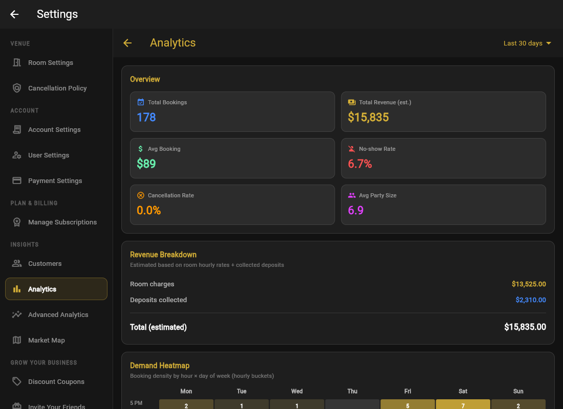 Analytics with the demand heatmap